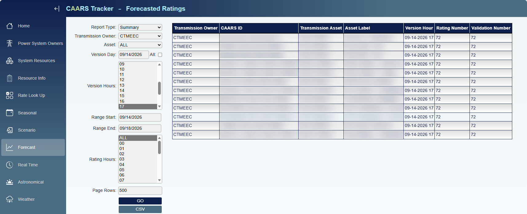 CAARS Tracker_Forecasted Ratings